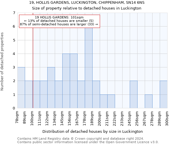 19, HOLLIS GARDENS, LUCKINGTON, CHIPPENHAM, SN14 6NS: Size of property relative to detached houses in Luckington