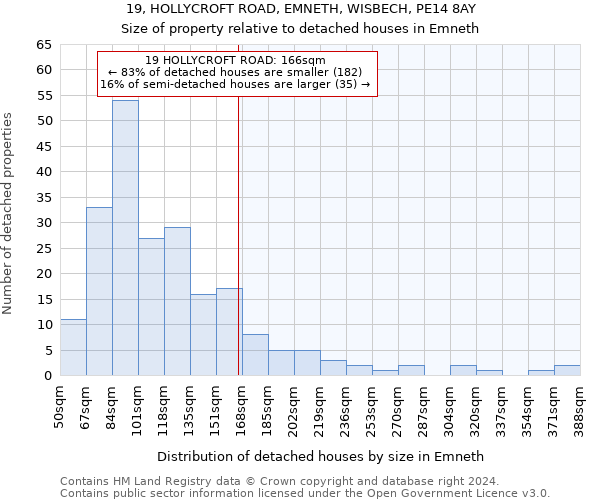 19, HOLLYCROFT ROAD, EMNETH, WISBECH, PE14 8AY: Size of property relative to detached houses in Emneth