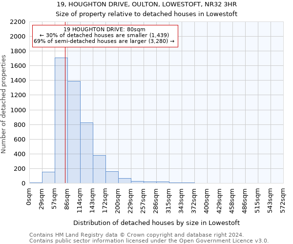 19, HOUGHTON DRIVE, OULTON, LOWESTOFT, NR32 3HR: Size of property relative to detached houses in Lowestoft