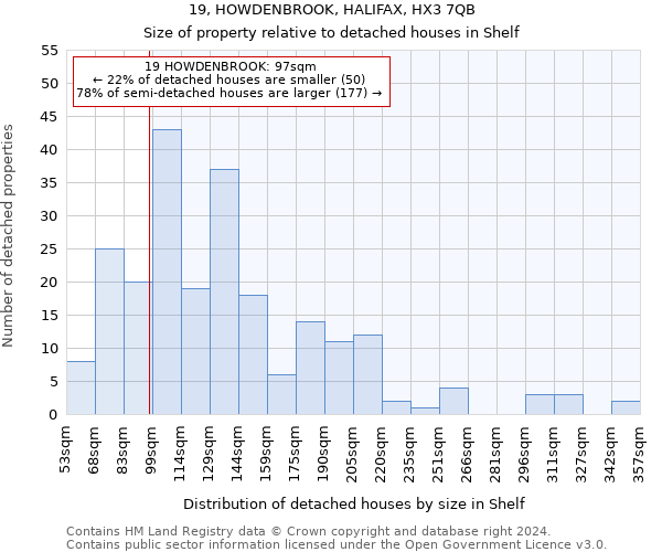 19, HOWDENBROOK, HALIFAX, HX3 7QB: Size of property relative to detached houses in Shelf