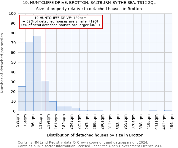 19, HUNTCLIFFE DRIVE, BROTTON, SALTBURN-BY-THE-SEA, TS12 2QL: Size of property relative to detached houses in Brotton