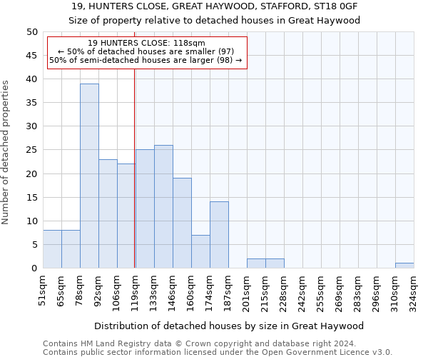 19, HUNTERS CLOSE, GREAT HAYWOOD, STAFFORD, ST18 0GF: Size of property relative to detached houses in Great Haywood