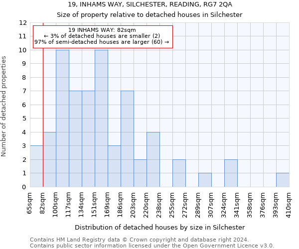 19, INHAMS WAY, SILCHESTER, READING, RG7 2QA: Size of property relative to detached houses in Silchester