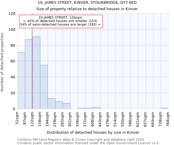 19, JAMES STREET, KINVER, STOURBRIDGE, DY7 6ED: Size of property relative to detached houses in Kinver