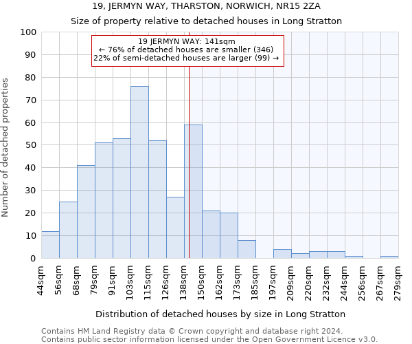 19, JERMYN WAY, THARSTON, NORWICH, NR15 2ZA: Size of property relative to detached houses in Long Stratton