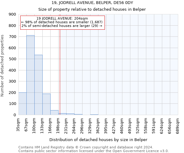 19, JODRELL AVENUE, BELPER, DE56 0DY: Size of property relative to detached houses in Belper