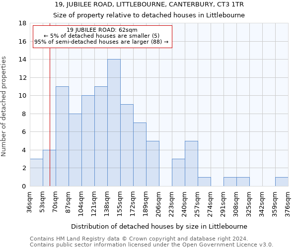 19, JUBILEE ROAD, LITTLEBOURNE, CANTERBURY, CT3 1TR: Size of property relative to detached houses in Littlebourne