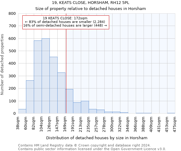 19, KEATS CLOSE, HORSHAM, RH12 5PL: Size of property relative to detached houses in Horsham