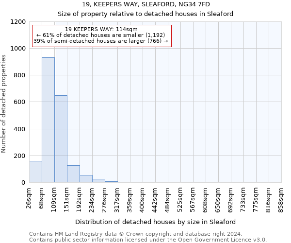 19, KEEPERS WAY, SLEAFORD, NG34 7FD: Size of property relative to detached houses in Sleaford