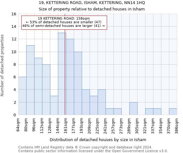 19, KETTERING ROAD, ISHAM, KETTERING, NN14 1HQ: Size of property relative to detached houses in Isham