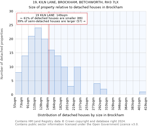 19, KILN LANE, BROCKHAM, BETCHWORTH, RH3 7LX: Size of property relative to detached houses in Brockham