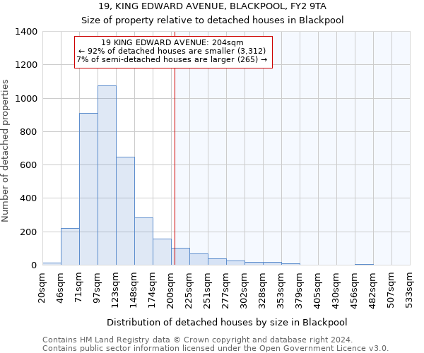 19, KING EDWARD AVENUE, BLACKPOOL, FY2 9TA: Size of property relative to detached houses in Blackpool