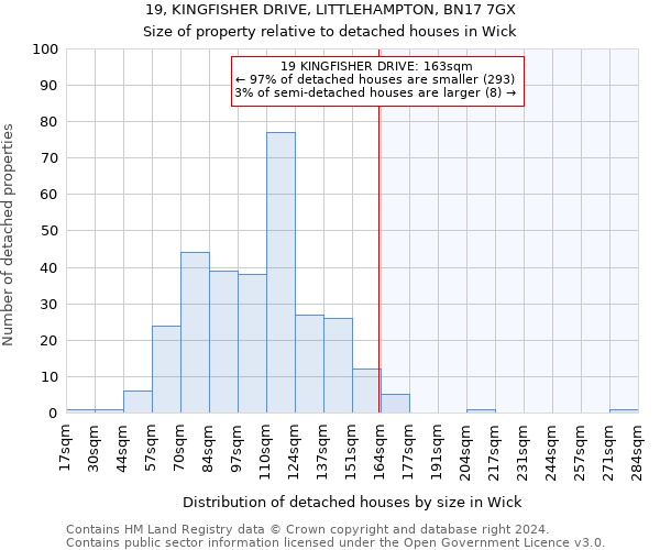 19, KINGFISHER DRIVE, LITTLEHAMPTON, BN17 7GX: Size of property relative to detached houses in Wick