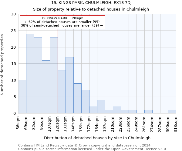 19, KINGS PARK, CHULMLEIGH, EX18 7DJ: Size of property relative to detached houses in Chulmleigh