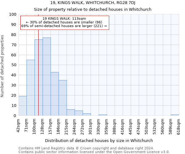 19, KINGS WALK, WHITCHURCH, RG28 7DJ: Size of property relative to detached houses in Whitchurch