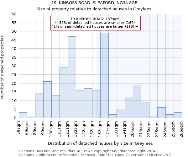 19, KINROSS ROAD, SLEAFORD, NG34 8GB: Size of property relative to detached houses in Greylees