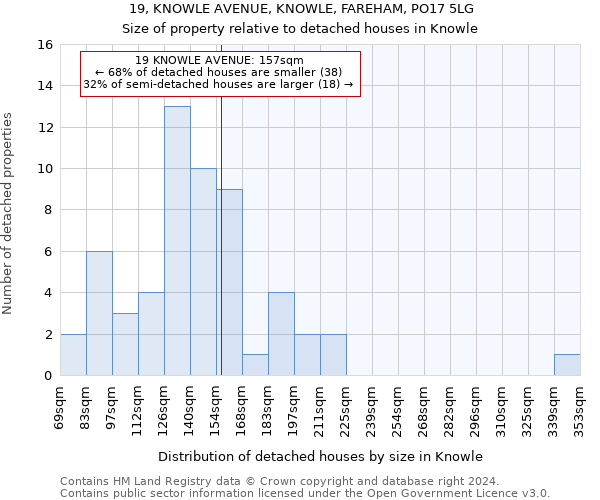 19, KNOWLE AVENUE, KNOWLE, FAREHAM, PO17 5LG: Size of property relative to detached houses in Knowle