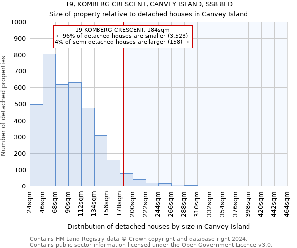 19, KOMBERG CRESCENT, CANVEY ISLAND, SS8 8ED: Size of property relative to detached houses in Canvey Island