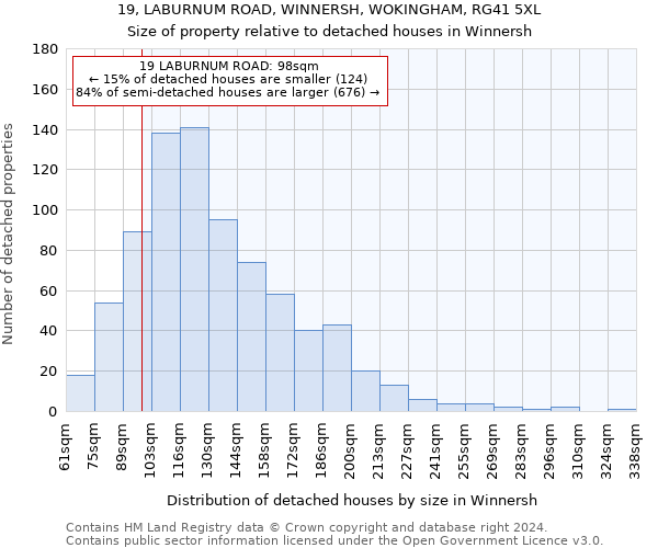 19, LABURNUM ROAD, WINNERSH, WOKINGHAM, RG41 5XL: Size of property relative to detached houses in Winnersh