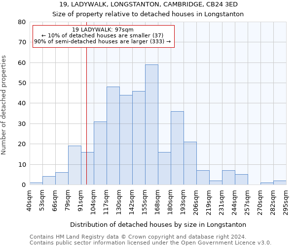 19, LADYWALK, LONGSTANTON, CAMBRIDGE, CB24 3ED: Size of property relative to detached houses in Longstanton