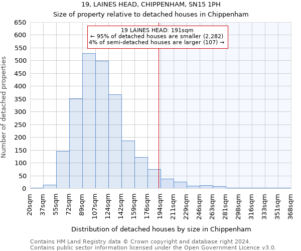 19, LAINES HEAD, CHIPPENHAM, SN15 1PH: Size of property relative to detached houses in Chippenham