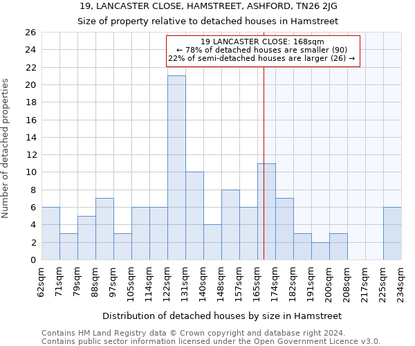 19, LANCASTER CLOSE, HAMSTREET, ASHFORD, TN26 2JG: Size of property relative to detached houses in Hamstreet