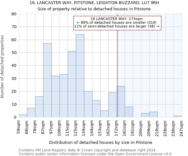 19, LANCASTER WAY, PITSTONE, LEIGHTON BUZZARD, LU7 9RH: Size of property relative to detached houses in Pitstone