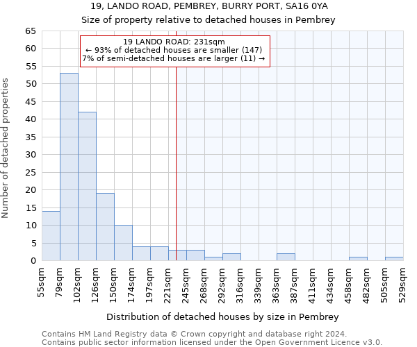 19, LANDO ROAD, PEMBREY, BURRY PORT, SA16 0YA: Size of property relative to detached houses in Pembrey