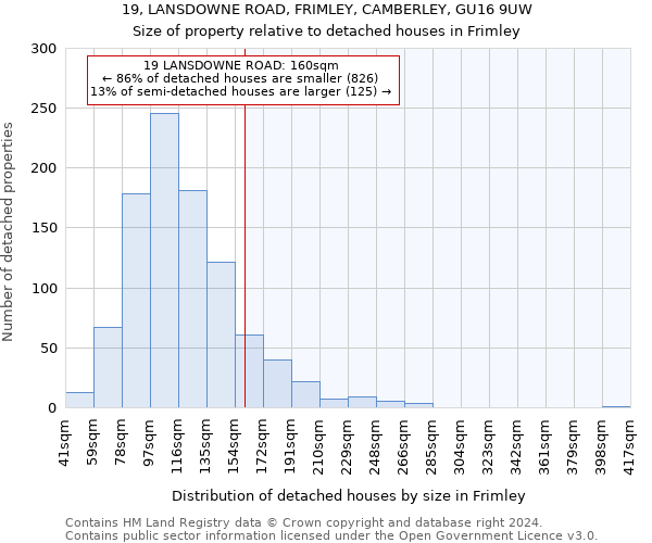 19, LANSDOWNE ROAD, FRIMLEY, CAMBERLEY, GU16 9UW: Size of property relative to detached houses in Frimley