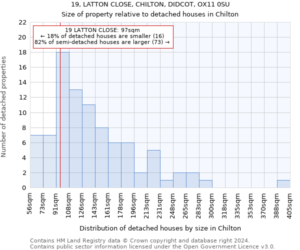 19, LATTON CLOSE, CHILTON, DIDCOT, OX11 0SU: Size of property relative to detached houses in Chilton