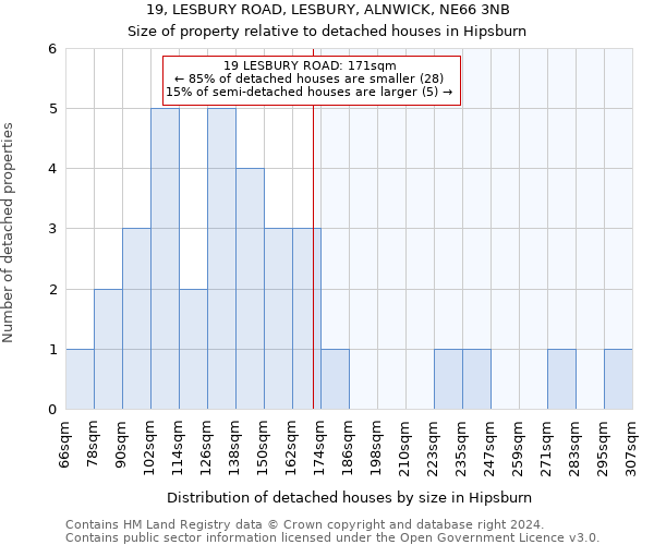 19, LESBURY ROAD, LESBURY, ALNWICK, NE66 3NB: Size of property relative to detached houses in Hipsburn