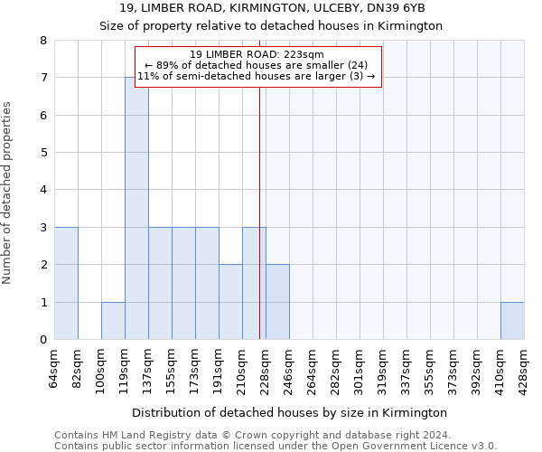 19, LIMBER ROAD, KIRMINGTON, ULCEBY, DN39 6YB: Size of property relative to detached houses in Kirmington