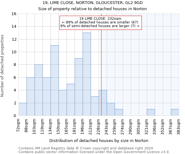 19, LIME CLOSE, NORTON, GLOUCESTER, GL2 9GD: Size of property relative to detached houses in Norton