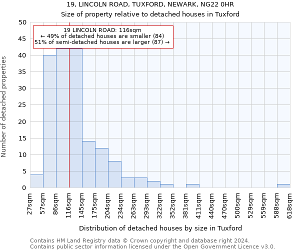 19, LINCOLN ROAD, TUXFORD, NEWARK, NG22 0HR: Size of property relative to detached houses in Tuxford