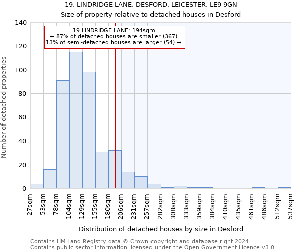 19, LINDRIDGE LANE, DESFORD, LEICESTER, LE9 9GN: Size of property relative to detached houses in Desford