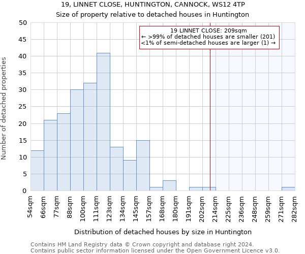 19, LINNET CLOSE, HUNTINGTON, CANNOCK, WS12 4TP: Size of property relative to detached houses in Huntington