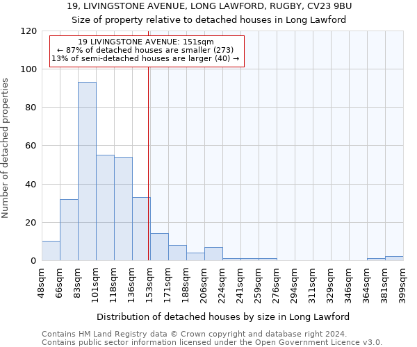 19, LIVINGSTONE AVENUE, LONG LAWFORD, RUGBY, CV23 9BU: Size of property relative to detached houses in Long Lawford