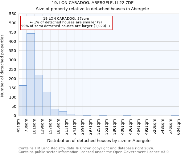 19, LON CARADOG, ABERGELE, LL22 7DE: Size of property relative to detached houses in Abergele