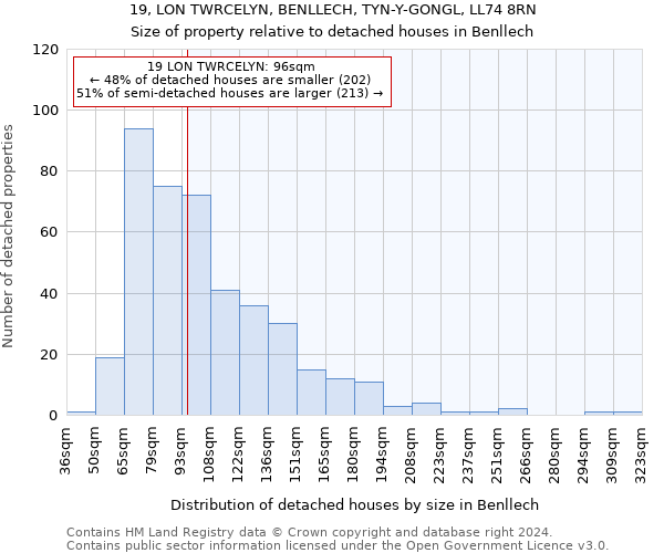 19, LON TWRCELYN, BENLLECH, TYN-Y-GONGL, LL74 8RN: Size of property relative to detached houses in Benllech