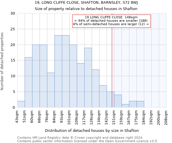 19, LONG CLIFFE CLOSE, SHAFTON, BARNSLEY, S72 8WJ: Size of property relative to detached houses in Shafton