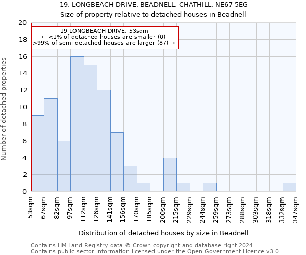 19, LONGBEACH DRIVE, BEADNELL, CHATHILL, NE67 5EG: Size of property relative to detached houses in Beadnell