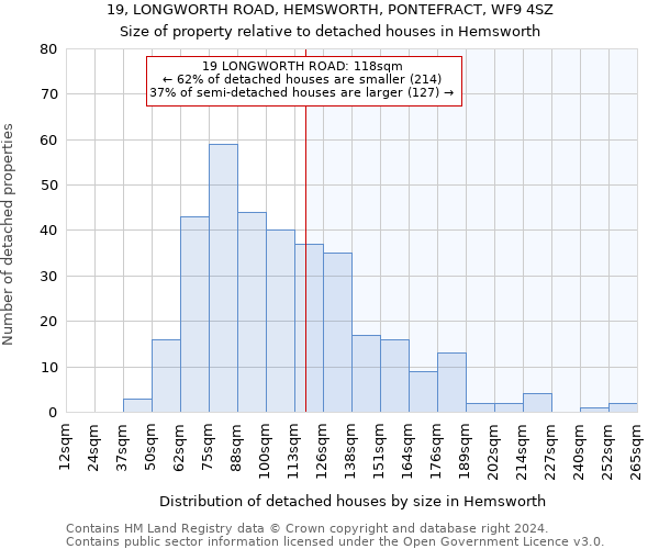 19, LONGWORTH ROAD, HEMSWORTH, PONTEFRACT, WF9 4SZ: Size of property relative to detached houses in Hemsworth