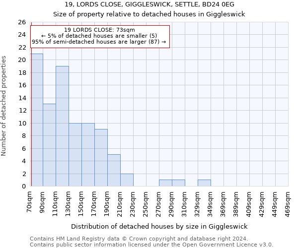 19, LORDS CLOSE, GIGGLESWICK, SETTLE, BD24 0EG: Size of property relative to detached houses in Giggleswick