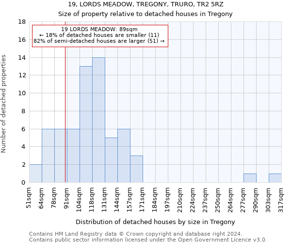 19, LORDS MEADOW, TREGONY, TRURO, TR2 5RZ: Size of property relative to detached houses in Tregony