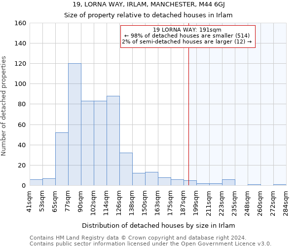 19, LORNA WAY, IRLAM, MANCHESTER, M44 6GJ: Size of property relative to detached houses in Irlam