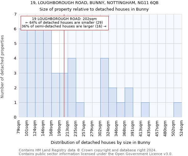 19, LOUGHBOROUGH ROAD, BUNNY, NOTTINGHAM, NG11 6QB: Size of property relative to detached houses in Bunny