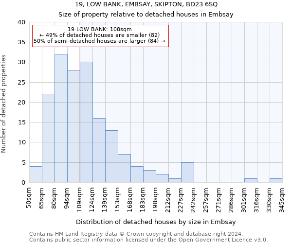 19, LOW BANK, EMBSAY, SKIPTON, BD23 6SQ: Size of property relative to detached houses in Embsay