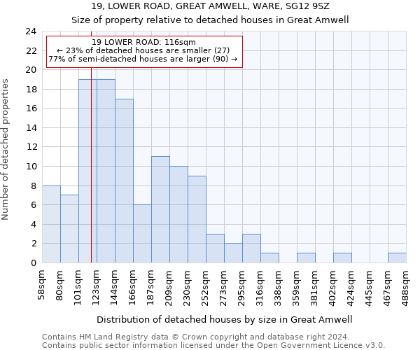 19, LOWER ROAD, GREAT AMWELL, WARE, SG12 9SZ: Size of property relative to detached houses in Great Amwell