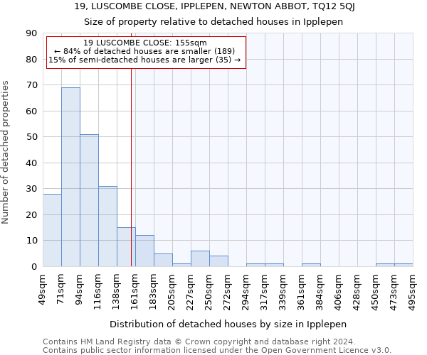 19, LUSCOMBE CLOSE, IPPLEPEN, NEWTON ABBOT, TQ12 5QJ: Size of property relative to detached houses in Ipplepen