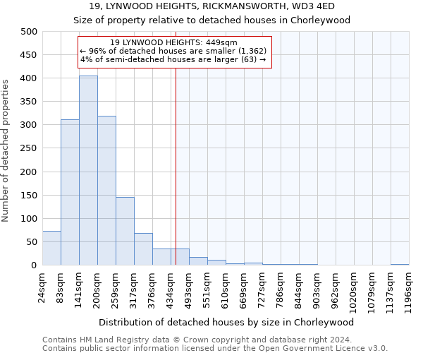 19, LYNWOOD HEIGHTS, RICKMANSWORTH, WD3 4ED: Size of property relative to detached houses in Chorleywood